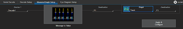 Serial bus measurement set up dialog in Teledyne LeCroy "TDME" options