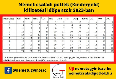 Német családi pótlék (Kindergeld) kifizetési időpontok 2023-ban