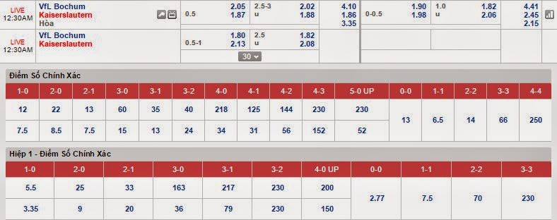 Nhận định kèo chính xác Bochum vs Kaiserslautern