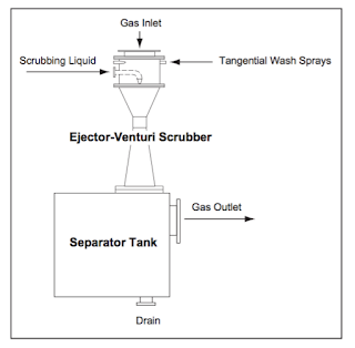Custom Ejector-Venturi Scrubber
