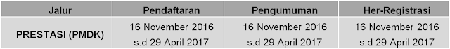 Jadwal Pendaftaran PMDK