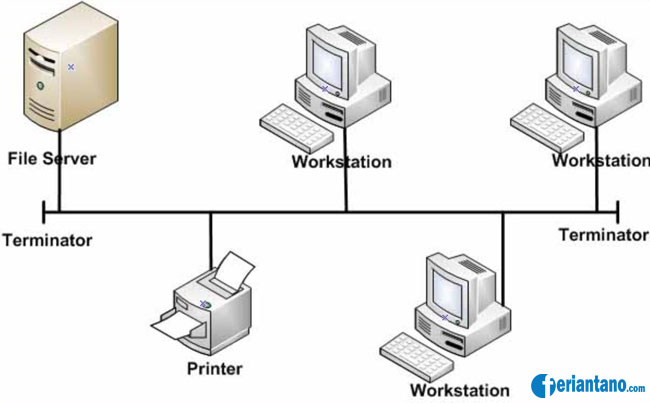 Pengertian dan Jenis-jenis Topologi Jaringan - Feriantnao.com