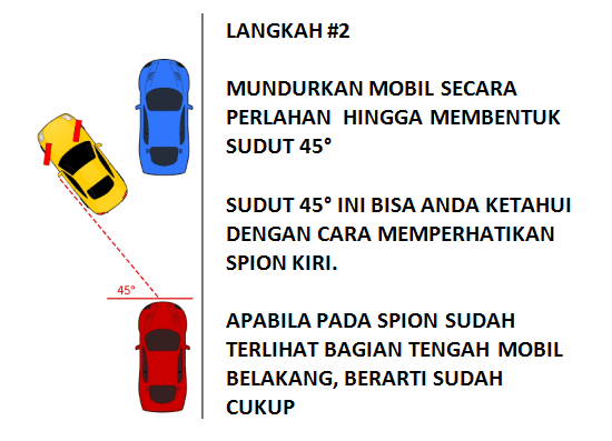 cara parkir paralel 2