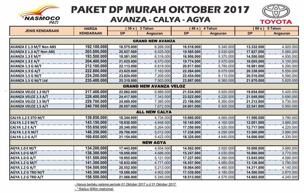 Daftar Harga dan Paket Kredit  Toyota Terbaru Bulan Oktober 