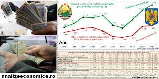 Cum au evoluat pensiile și salariile din 1970 încoace