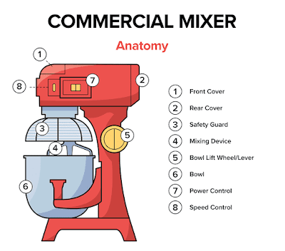 Planetary mixer images | Planetary mixer construction | Planetary mixer machine