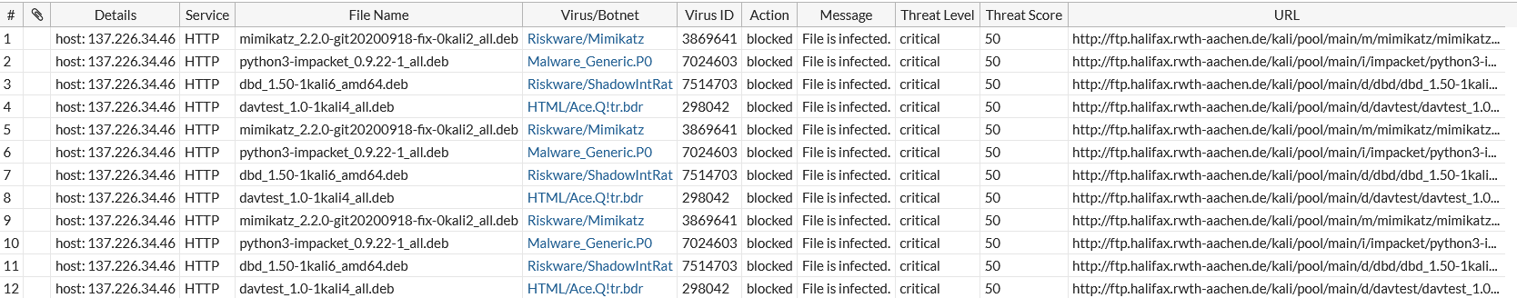 FortiGate antivirus kali update