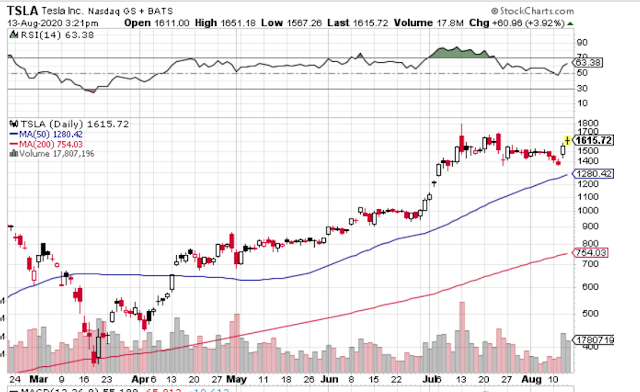 TESLA stock bubble