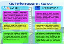 Cara Membayar Asuransi Kesehatan