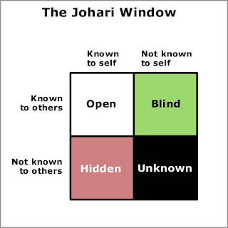 Semua tentang komunikasi antarpribadi Johari  window 