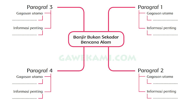  Jawaban yang kami berikan hanya berupa jawaban alternatif saja Kunci Jawaban Tematik Kelas 6 Tema 8 Subtema 2 Pembelajaran 1 Halaman 57, 58, 60