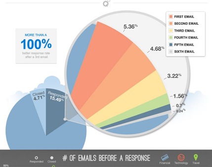 Copia de Link-Building-Tactics15f