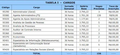 * Fonte: Edital - Cetro Concursos