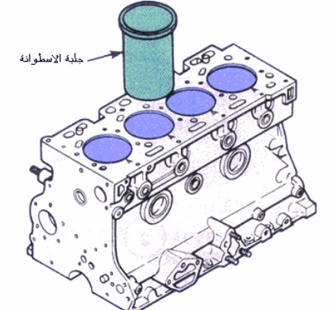 جلب الاسطونات