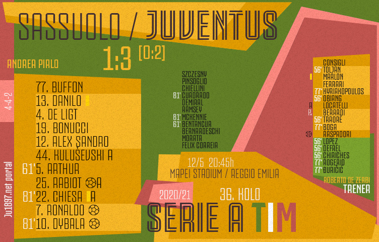 Serie A 2020/21 / 36. kolo / Sassuolo - Juventus 1:3 (0:2)