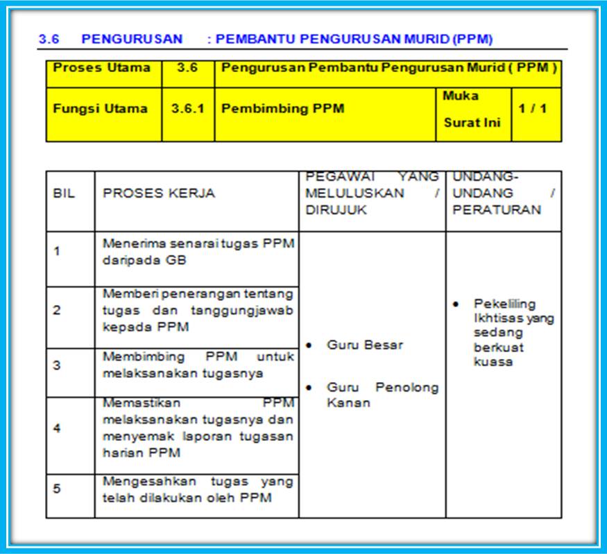 Contoh Surat Tugas Guru Kelas