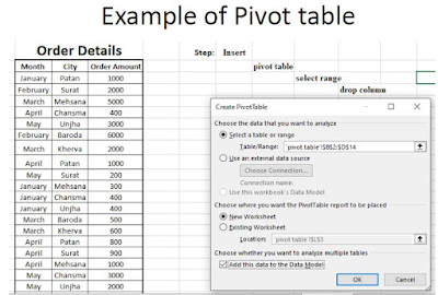 Example of Pivot table