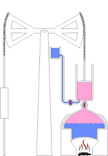 esquema de uma máquina a vapor que podia ser sada para levantar cargas pesadas