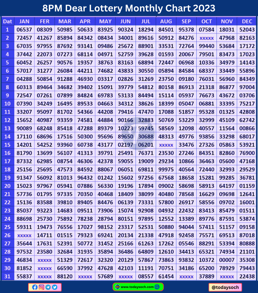 Dear Lottery Monthly Chart 8PM