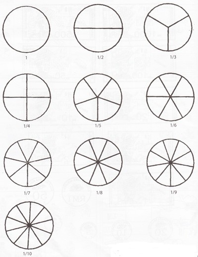 Soal Ulangan Harian Matematika Kelas VI Bab Pecahan