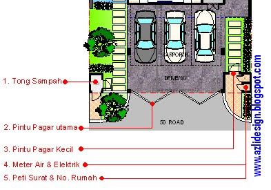 IDEA RUMAH  IDAMAN ANDA IDEA DESIGN BUNGALOW PELAN 