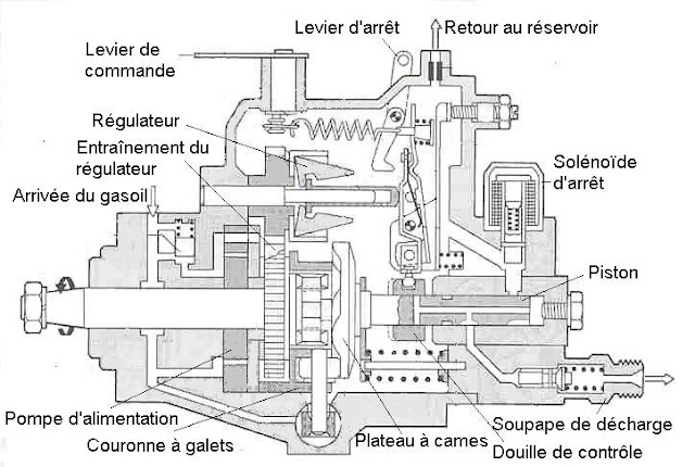 Schéma d'une pompe mécanique