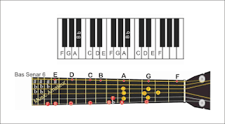 gambar tangga nada f gitar dan piano