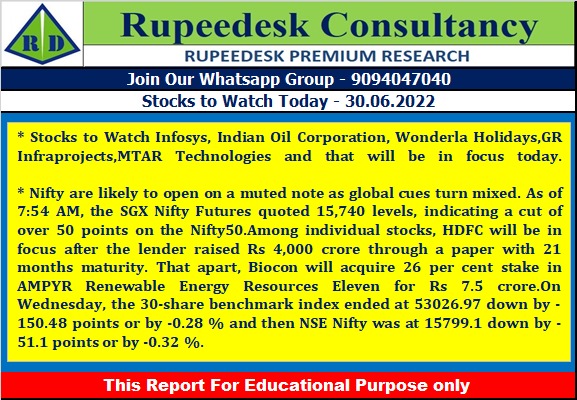 Stock to Watch Today - Rupeedesk Reports - 30.06.2022