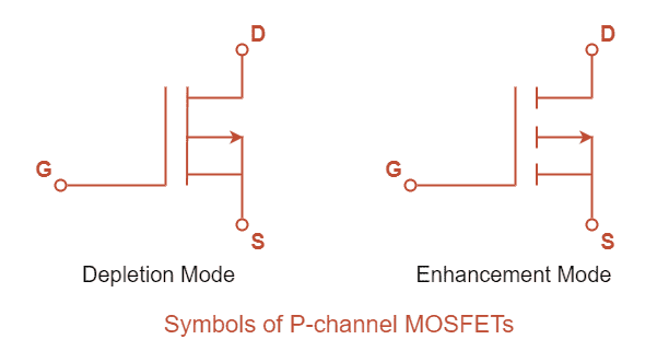 Symbols of P type MOSFETs