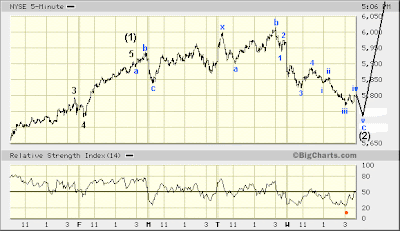 NYSE 5-min