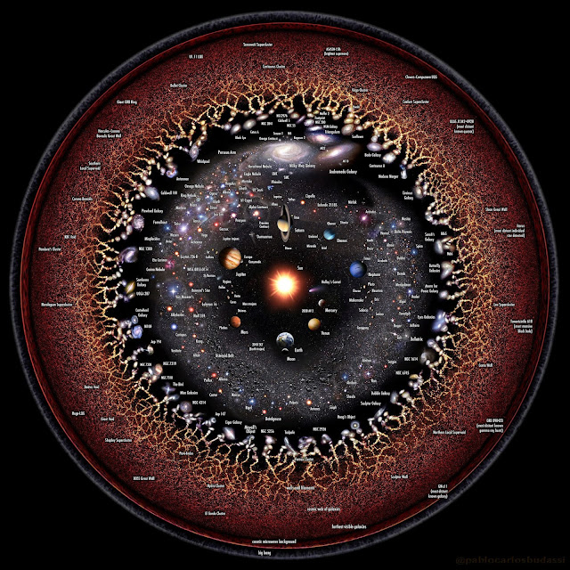 CIRCULAR MAP OF THE UNIVERSE ALL VERSIONS