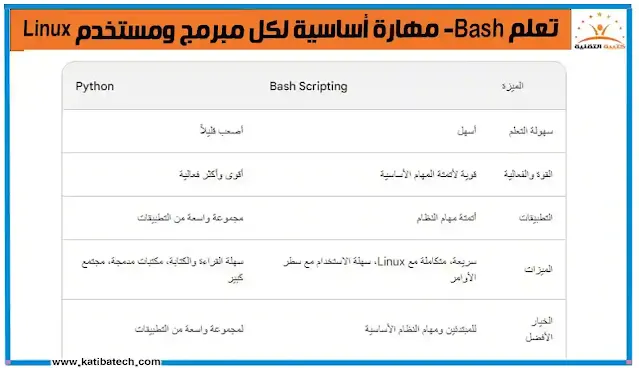 الاختيار بين Bash Scripting و Python