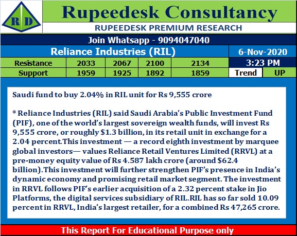 Reliance Industries (RIL) Stock Analysis Report - Rupeedesk Reports