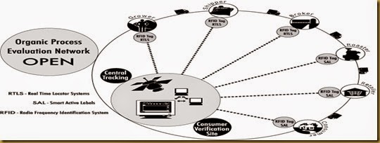 FlowDiagram