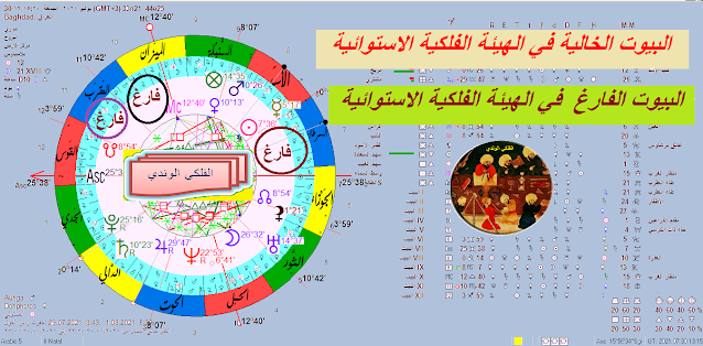 البيوت الخالية في الهيئة الفلكية الاستوائية