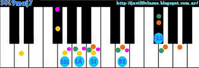 acorde de piano chord