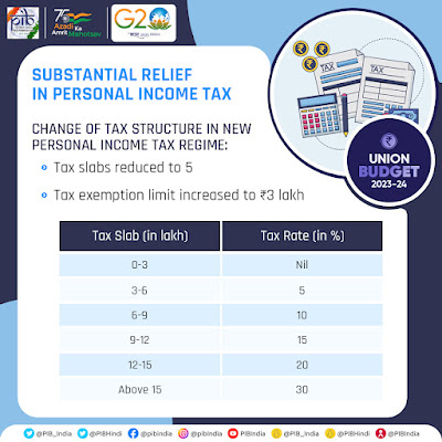 Key Highlights of Budget 2023