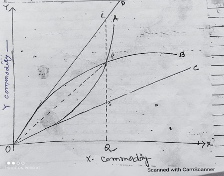 Define Offer Curves?