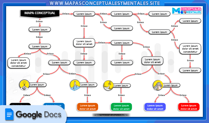 Plantilla en Google Docs de mapa conceptual mixto