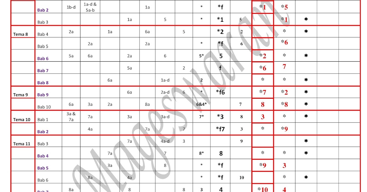 Analisis Soalan Geografi Spm - Kecemasan 1