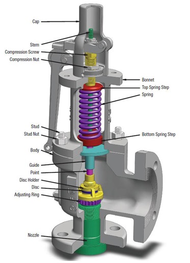 Safety Valve