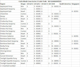 My Little Pony Cutie Mark Crew Code Findings