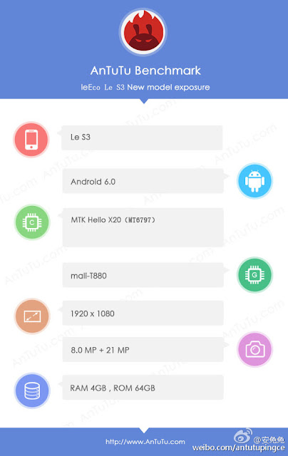 LeEco Le S3 spotted on AnTuTu Benchmark