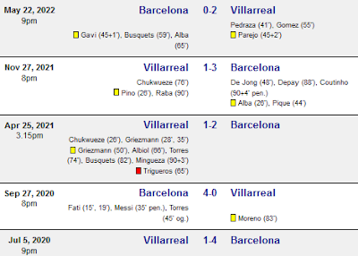 Head to Head  Barcelona vs Villarreal