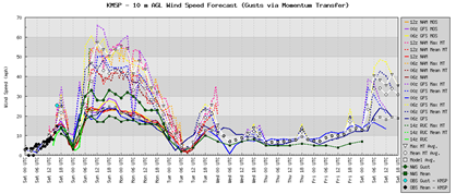 winds12312011