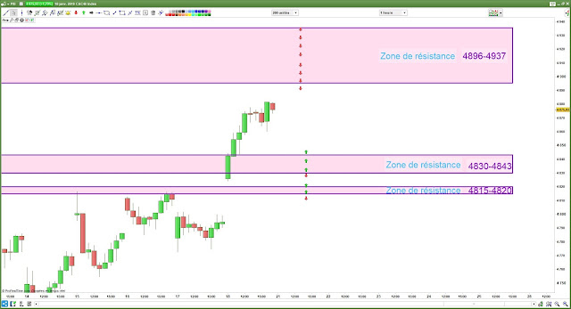 matrice de trading cac 40 21/01/19