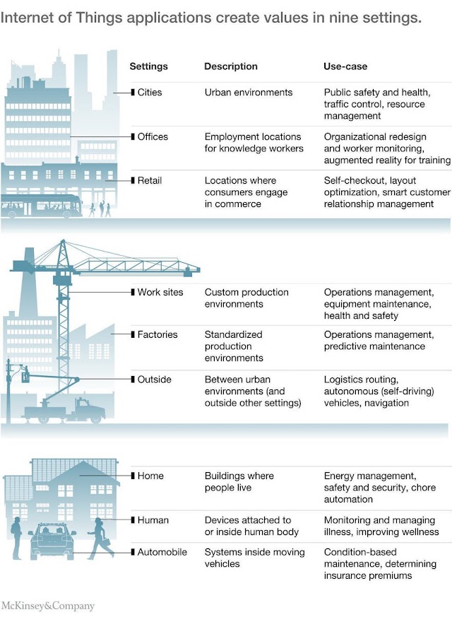 9 use of #IoT