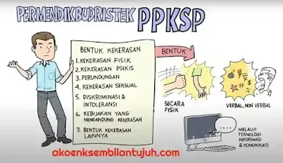 #6 Bentuk Kekerasan dalam Permendikbudristek Nomor 46 Tahun 2023