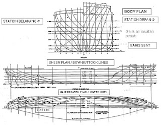 line plan