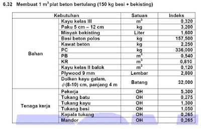  Cara  Menghitung  Plat Lantai Beton Floor Deck RumahDanGriya